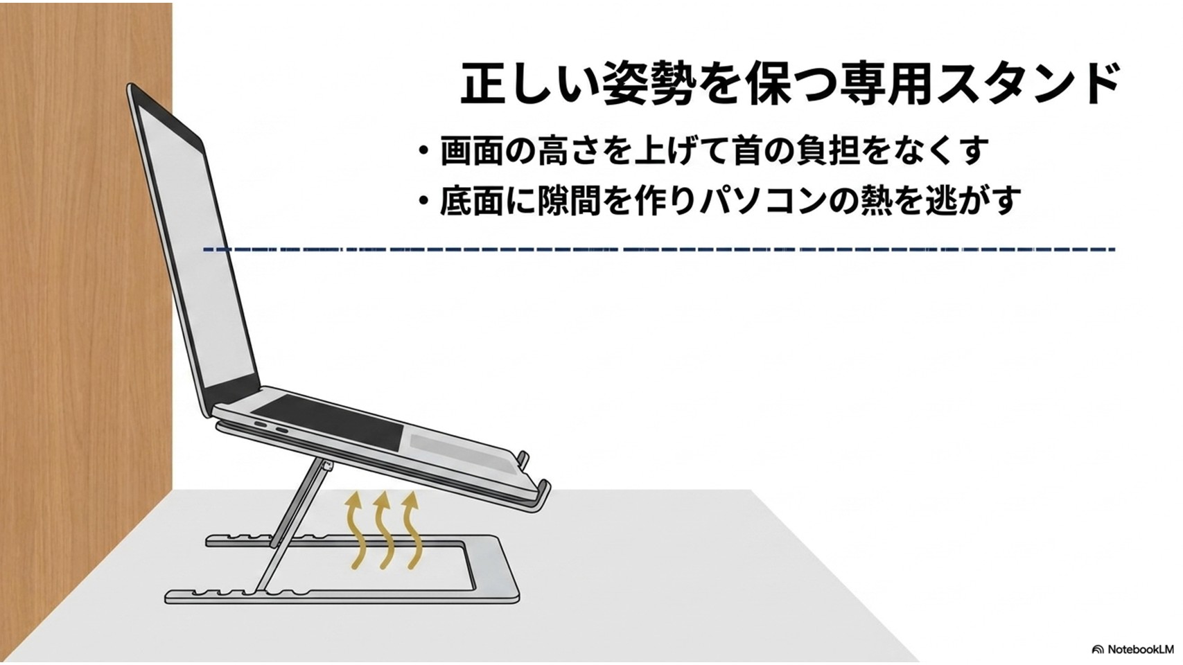 PCスタンドを使用して画面の高さを上げ、猫背を防止する効果と、底面の放熱効果について説明するスライド
